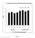 Fig. 08 - Methods and compositions for treating congestive heart failure