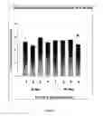Fig. 09 - Methods and compositions for treating congestive heart failure