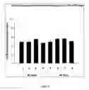 Fig. 10 - Methods and compositions for treating congestive heart failure