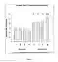 Fig. 13 - Methods and compositions for treating congestive heart failure