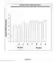 Fig. 14 - Methods and compositions for treating congestive heart failure