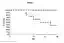 Fig. 04 - Mss4 as an antifungal target