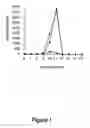 Fig. 02 - Use of heparinases to decrease inflammatory response