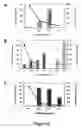 Fig. 06 - Use of heparinases to decrease inflammatory response