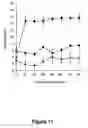Fig. 12 - Use of heparinases to decrease inflammatory response