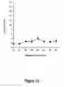 Fig. 14 - Use of heparinases to decrease inflammatory response
