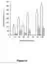 Fig. 15 - Use of heparinases to decrease inflammatory response
