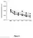 Fig. 17 - Use of heparinases to decrease inflammatory response