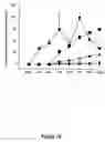Fig. 20 - Use of heparinases to decrease inflammatory response