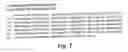 Fig. 11 - Compositions and methods for treating rage-associated disorders