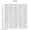 Fig. 02 - Polynucleotides encoding BSL3