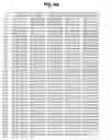 Fig. 15 - Polynucleotides encoding BSL3