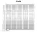 Fig. 19 - Polynucleotides encoding BSL3
