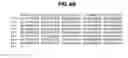 Fig. 20 - Polynucleotides encoding BSL3