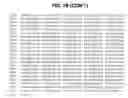 Fig. 23 - Polynucleotides encoding BSL3