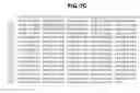 Fig. 24 - Polynucleotides encoding BSL3