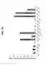 Fig. 28 - Polynucleotides encoding BSL3