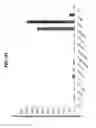 Fig. 29 - Polynucleotides encoding BSL3
