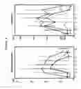 Fig. 07 - Methods for preventing and treating tissue damage associated with ischemia-reperfusion injury