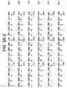Fig. 07 - Polypeptides involved in immune response