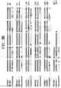 Fig. 13 - Polypeptides involved in immune response