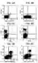 Fig. 17 - Polypeptides involved in immune response