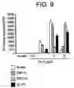 Fig. 20 - Polypeptides involved in immune response