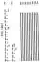 Fig. 30 - Polypeptides involved in immune response
