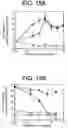Fig. 33 - Polypeptides involved in immune response