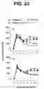 Fig. 42 - Polypeptides involved in immune response