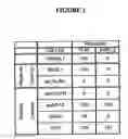 Fig. 02 - Cytotoxicity mediation of cells evidencing surface expression of CD59