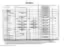Fig. 09 - Cytotoxicity mediation of cells evidencing surface expression of CD59