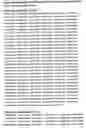 Fig. 06 - Immunogenic compositions comprising a xenogenic prostate protein p501s