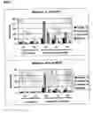 Fig. 09 - Immunogenic compositions comprising a xenogenic prostate protein p501s
