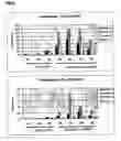 Fig. 10 - Immunogenic compositions comprising a xenogenic prostate protein p501s