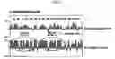 Fig. 03 - Cell surface expression vector of sars virus antigen and microorganisms transformed thereby