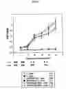 Fig. 13 - Cell surface expression vector of sars virus antigen and microorganisms transformed thereby