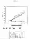 Fig. 15 - Cell surface expression vector of sars virus antigen and microorganisms transformed thereby