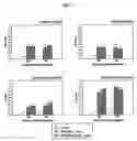 Fig. 16 - Cell surface expression vector of sars virus antigen and microorganisms transformed thereby