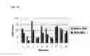 Fig. 13 - Method for selectively inhibiting reuptake of serotonin and norepinephrine using yeast extract