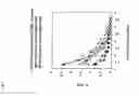 Fig. 02 - Immunization of non-human mammals against 