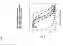 Fig. 05 - Immunization of non-human mammals against 