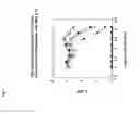 Fig. 08 - Immunization of non-human mammals against 