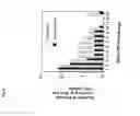 Fig. 09 - Immunization of non-human mammals against 
