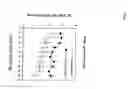 Fig. 10 - Immunization of non-human mammals against 