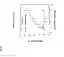 Fig. 11 - Immunization of non-human mammals against 
