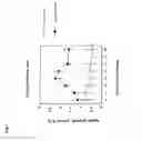 Fig. 12 - Immunization of non-human mammals against 