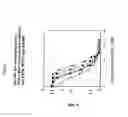 Fig. 13 - Immunization of non-human mammals against 