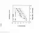 Fig. 14 - Immunization of non-human mammals against 