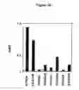 Fig. 17 - Immunization of non-human mammals against 